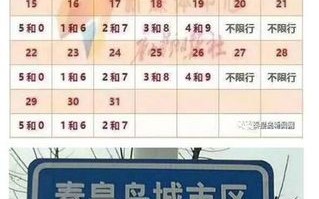 秦皇岛汽车限号处罚，秦皇岛车辆限号处罚？