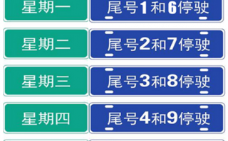车牌尾号a几号限号，车牌尾号a限行