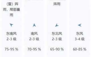 潼南天气预报15天，潼南天气预报15天查询结果表