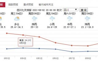 辽宁省未来7天天气？辽宁未来七天天气预报查询？