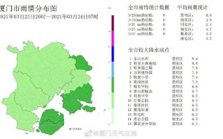 厦门十月天气情况，厦门十月天气情况如何