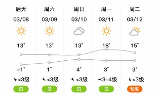 萧县天气预报40天？萧县天气预报40天查询最新？