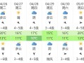 荣成天气预报小时，荣成天气逐小时预报