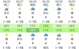 荣成天气预报小时，荣成天气逐小时预报
