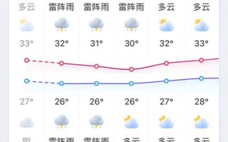 以前的天气怎么查，怎么查找以前的天气？
