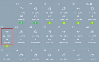 下载淮安区天气预报？下载淮安区天气预报最新？