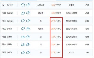 怀化吉首天气预报，吉首天气预报一周天气