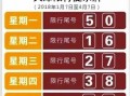 有的车辆限行限号吗，有没有限行？