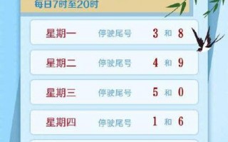 沧州5月14号限号，2021年2月15号沧州车辆限行尾号