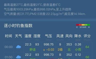 安化天气预报7天，安化天气预报7天精准查询