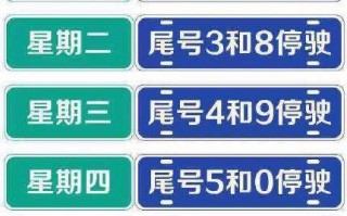 工作日限行两个号吗，工作日限行两个号吗现在