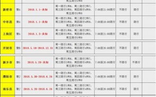 郑州限号中牟限号吗，郑州中牟限号规定2019