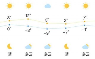 新民天气预报15天？新民天气预报15天查询结果？