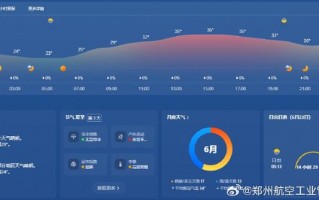 新沂天气预报7天，新沂天气预报7天准确？