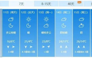 济南市天气预报查询？济南市天气预报查询一周15天？