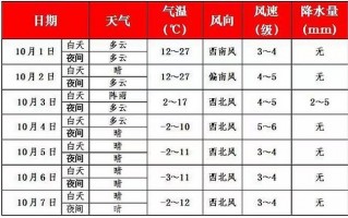 抚顺今天天气预报？抚顺今天天气预报详情？