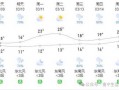 28号天气怎么样，28号天气怎么样穿衣服？