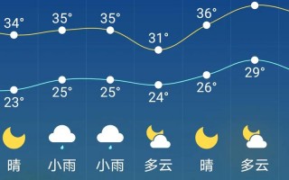 丹巴天气预报15天，丹巴天气预报15天准确