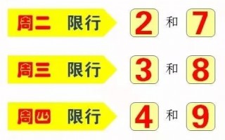 新密限号吗2018，新密限号规定2020？
