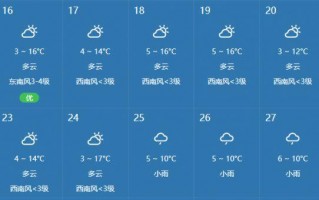 昆明40天天气预报？昆明40天天气预报查询？