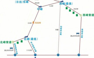 西峰天气预报一周？西峰天气预报一周15天？