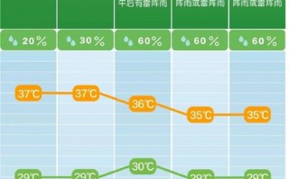洛阳天气10天预报，洛阳天气100天