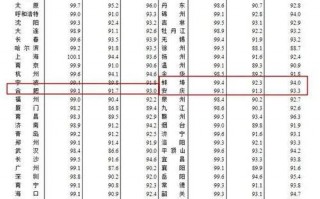 安平天气预报30天，安平天气预报30天查询百度