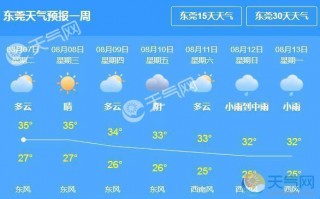 广东天气预报查询？潮汕地区一周天气预报？