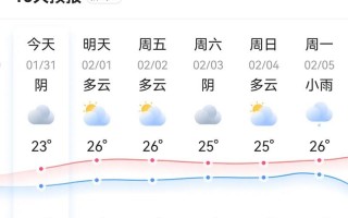 宜春天气预报一周？宜春天气预报一周7天10天15天查询？