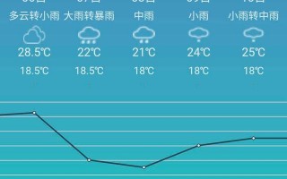 贵州仁怀天气预报？贵州仁怀天气预报最新今天？