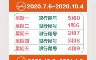 北京小车限号多少号，北京地区小轿车限号