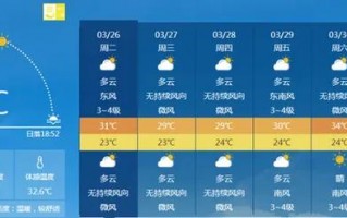 海南海口天气预报，海南海口天气预报15天