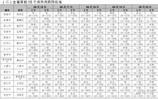 包头天气预报30天？包头天气预报30天准确一览表？