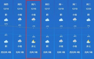 湘潭天气预报30天，湘潭天气预报30天准确 一个月气温多少度