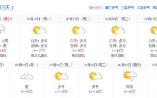 婺源天气预报10天，婺源天气预报10天？