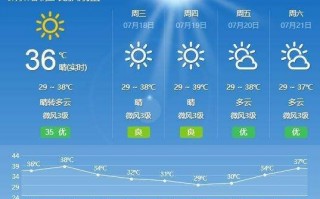 万盛天气预报一周，万盛天气预报一周7天？