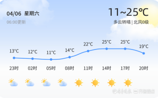 勉县天气预报7天，陕西勉县天气预报7天？