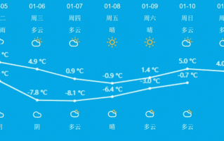 通辽天气预报一周，通辽天气预报一周的天气？