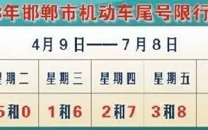 邯郸后天限号限几号？邯郸市后天限行尾号是多少？