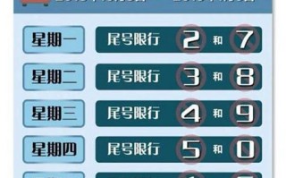2021年黎城限号，黎城今天限号通知