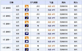 潢川天气预报30天，潢川天气预报30天查询结果表？