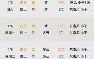 苏州未来15天天气？苏州未来15天天气预报 明天？