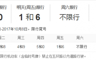 六月限号北京限行吗？北京六月份汽车限号日程？