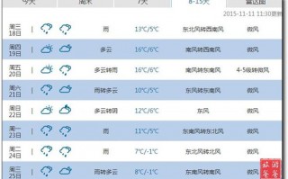 黑河天气预报40天？黑河天气预报40天准确 一个月？