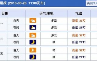 香港天气30天预报，香港天气30天预报准确率高吗