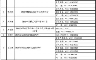 天气预报济南市中区？济南市中区 天气？