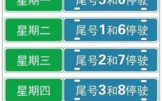 运城市明天限多少号，运城限行明天限行吗？
