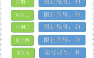 2023北京限号表，北京限行3月23日？