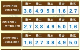 易县限号今天限几号？易县限号查询今天？