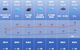 焦作明天天气预报？焦作明天天气预报查询？